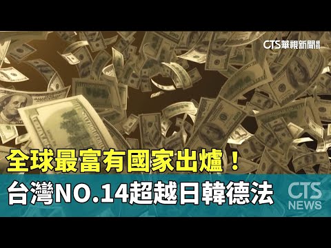全球最富有國家出爐！　台灣NO.14超越日韓德法