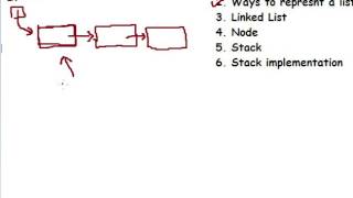 Stack implementation using linked list in C language Part 1 of 4