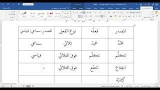 تدريبات تصريف الأسماء المبحث الثاني الجامد والمشتق image