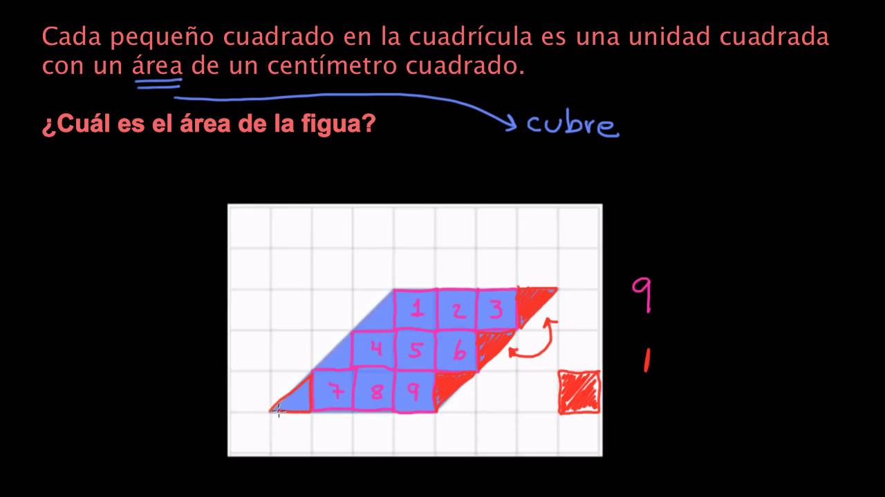 Medir el área con unidades cuadradas parciales | Khan Academy en Español