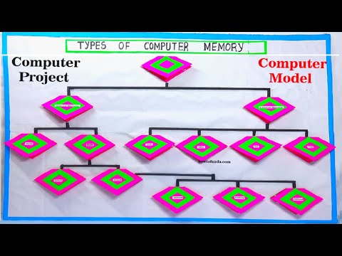 computer model making using cardboard simple and easy diy science exhibition howtofunda