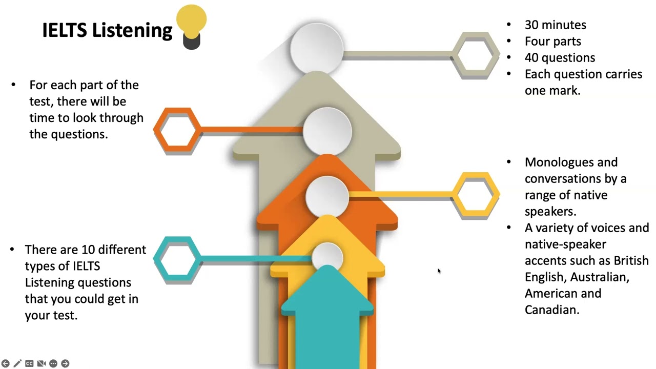 IELTS Preparation التحضير للآيلتس (3)