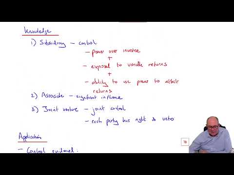 Introduction to ACCA Strategic Business Reporting SBR ACCA SBR