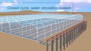 Heating and cooling plants ROOTS zone using underground heat exchange