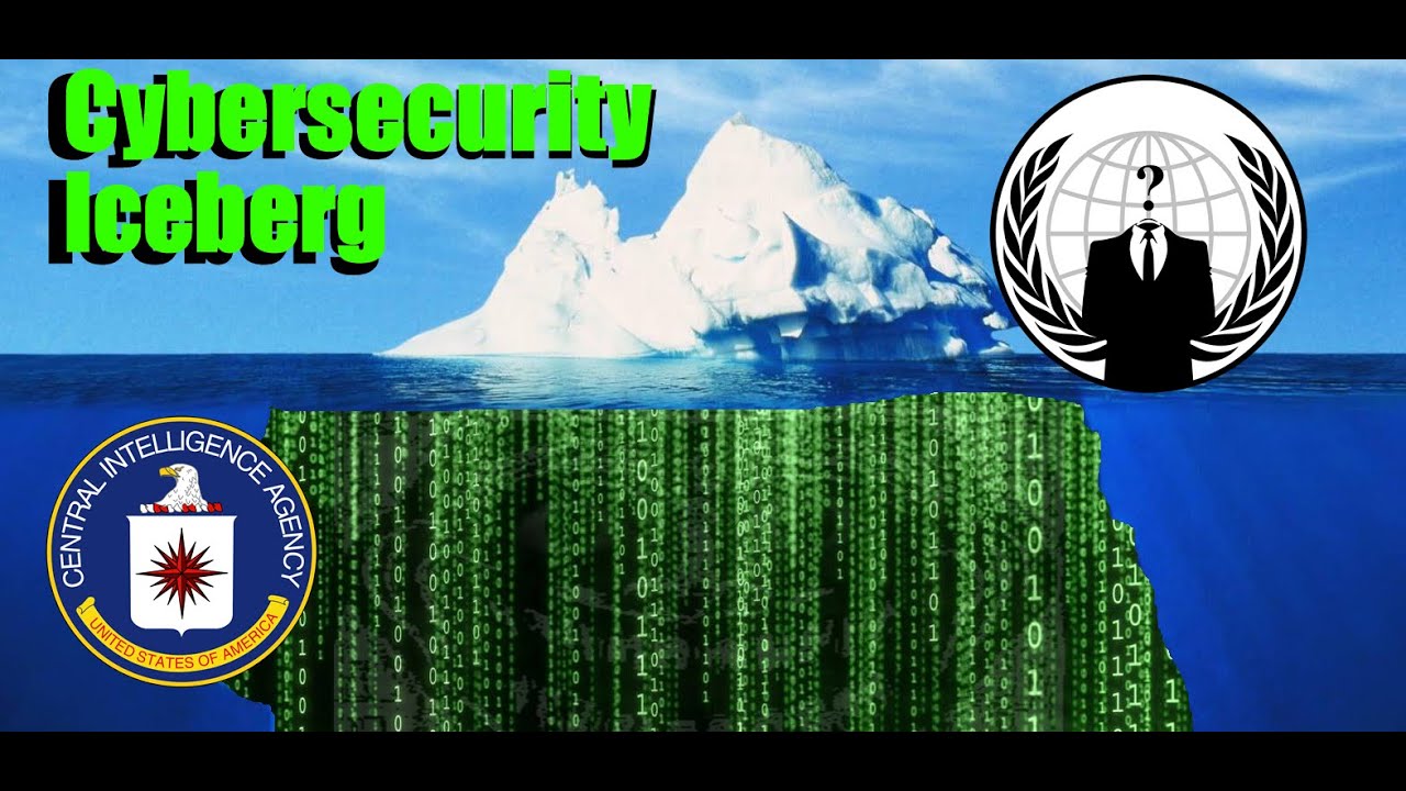 Cybersecurity Iceberg Explained