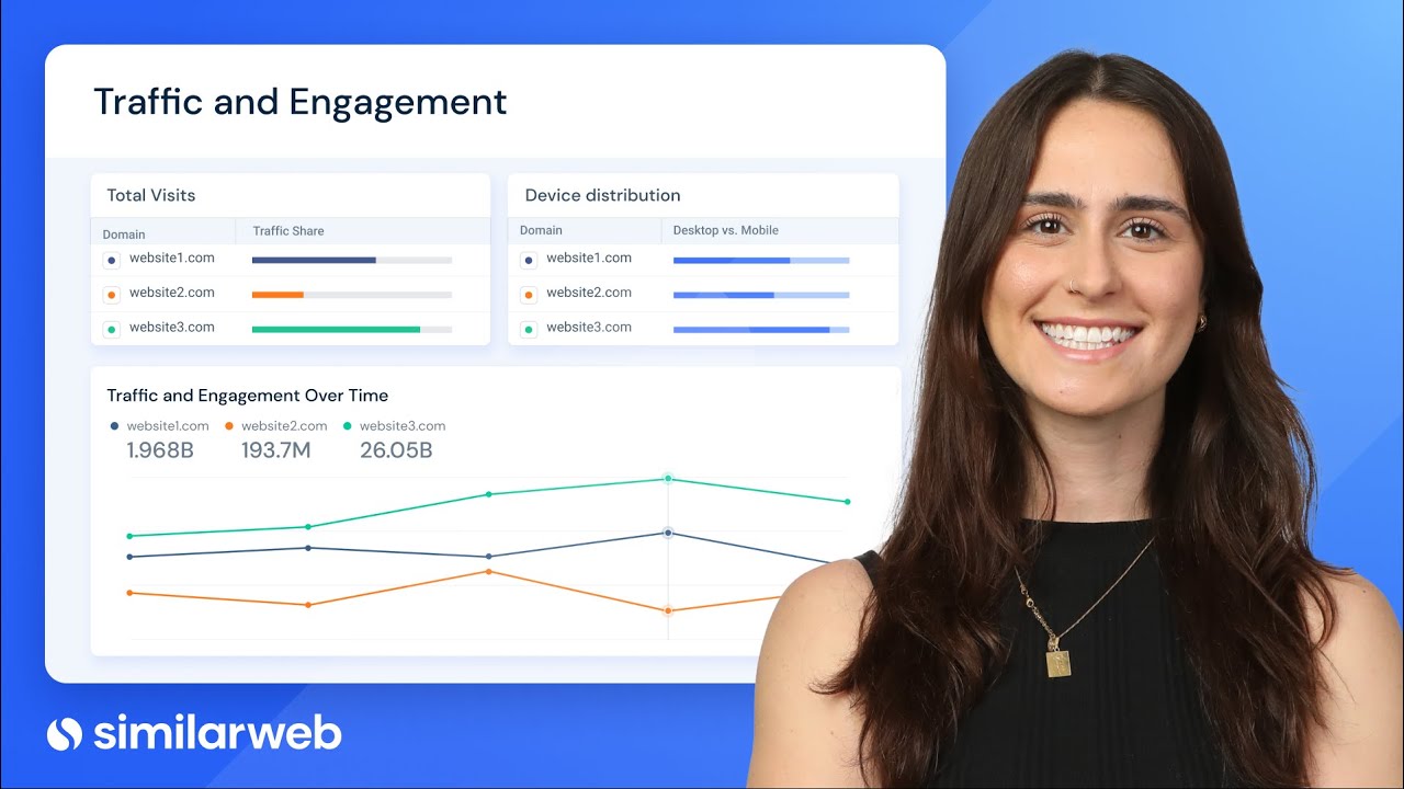 Research your Competitor's Traffic & Engagement Performance