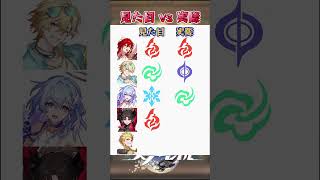 見た目属性 vs 実際属性#崩壊スターレイル #honkaistarrail #hsrwll #スタレ #崩スタ#starrail #shorts