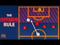 Football S Offside Rule Explained The Present Future Of Offside