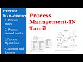 Processing Management In Operating System In Tamil