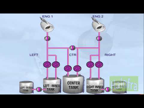 Fuel System Presentation A320 Family