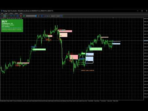 Video Market Structure Zones