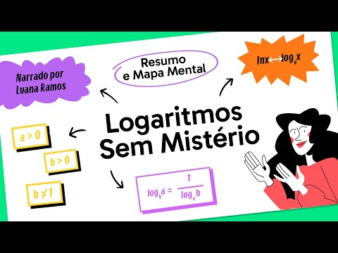 LOGARITHMS | MATHEMATICS | Mind Map | Do You Want Me to Draw