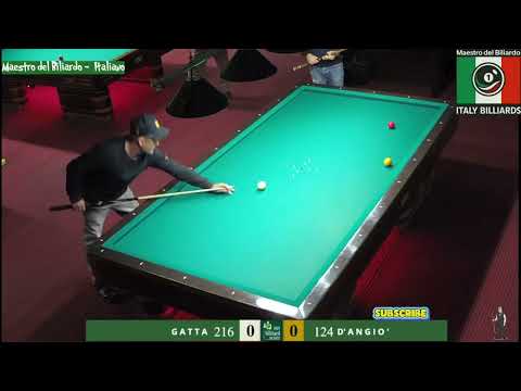 ⚡ Parte 1 | D’Angiò–Gatta, equilibrio e lettura del tavolo