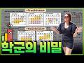 미국 집 사고 후회하는 학군 실수 TOP 1
