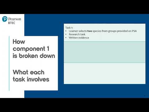 BTEC Bitesize- How Component 1 is broken down - BTEC Tech Award (2022) Animal Care