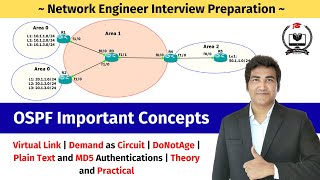 Download the video "OSPF Virtual Link Configuration and Troubleshooting For Network Engineer By Praphul Mishra Sir"
