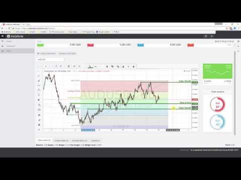 การวิเคราะห์วิดีโอประจำวัน | AUD / USD | 26 พฤษภาคม 2017