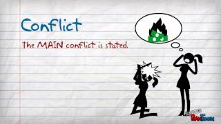 The Elements of Fiction