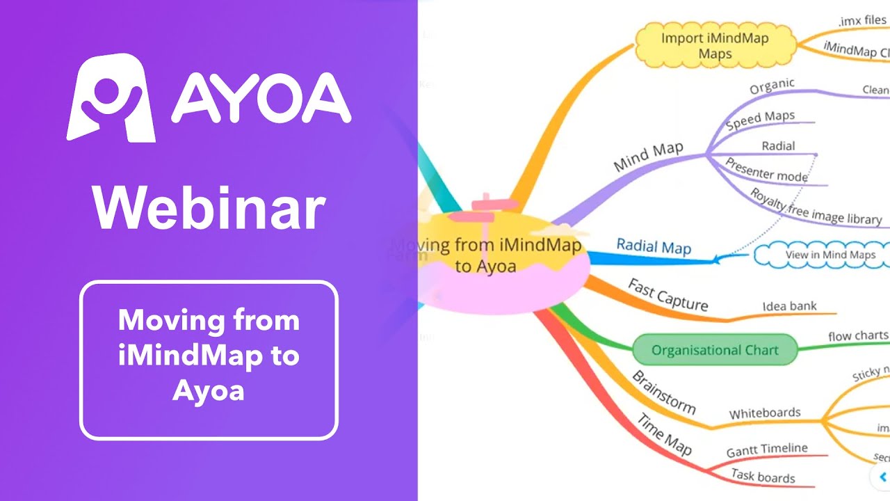 Ayoa Webinar:  Moving from iMindMap to Ayoa | 17th March 2021