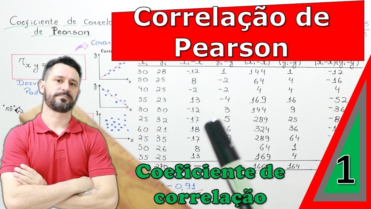 Correlação de Pearson - Como calcular o coeficiente de correlação de Pearson.