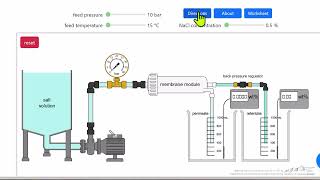 Reverse Osmosis Digital Experiment