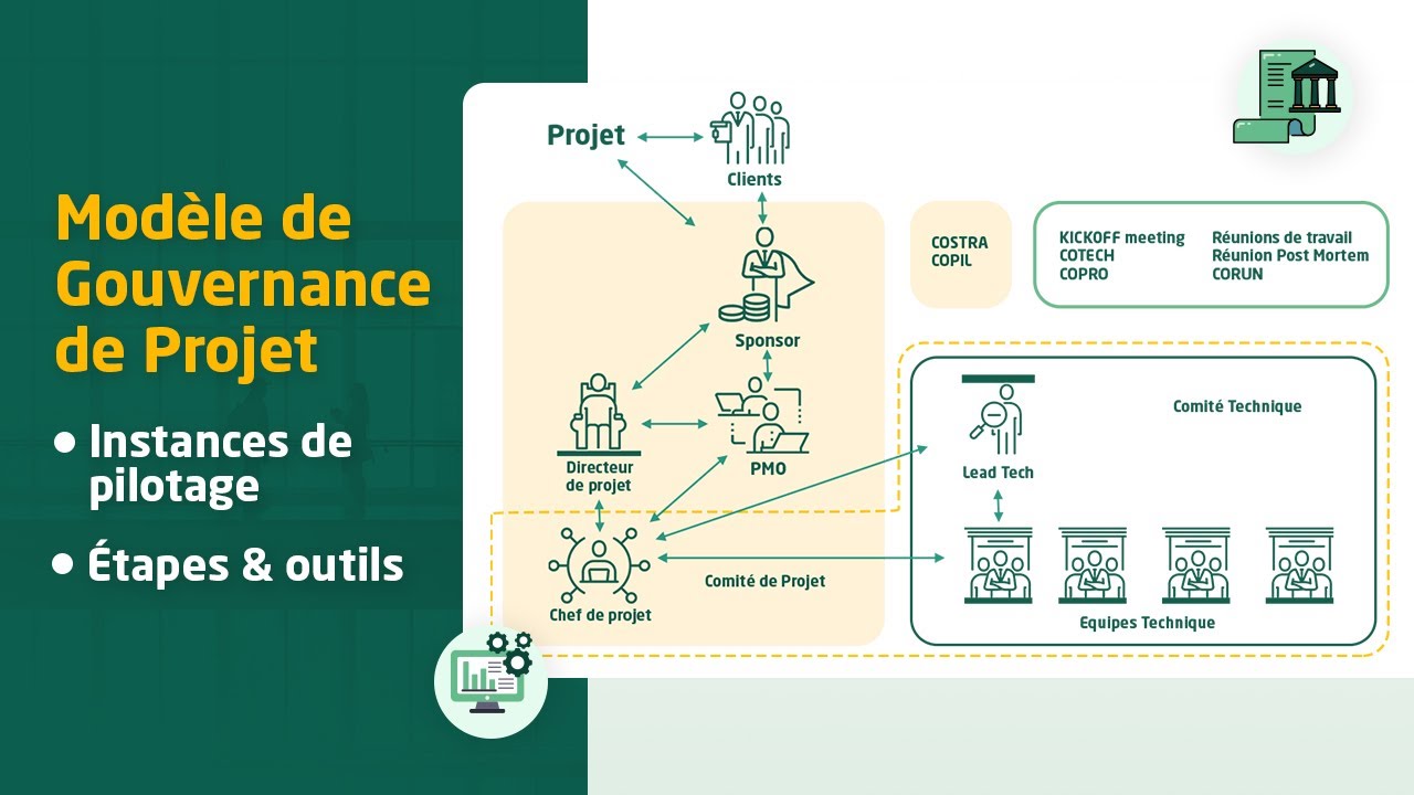 Comment faire un schéma de gouvernance projet (avec Modèle)