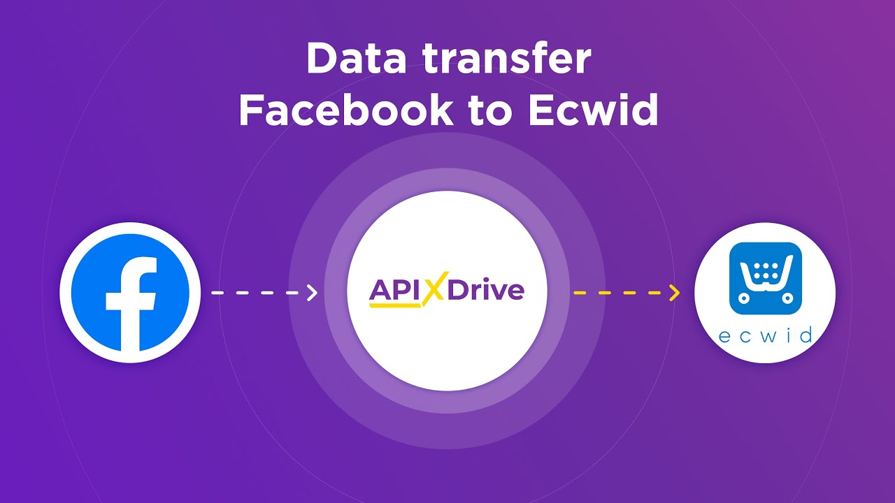 How to Connect Facebook Leads to Ecwid (order)