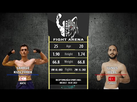 Şahruz KIZILYÜREK vs Yunus HİLAL