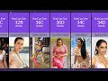 Biggest Boob Bollywood Actresses Bollywood Big Boobs Indian Actress Boobs Actress Bra Size