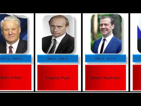 Timeline Rulers of Russia from (1530 CE - Present) || Tsardom of Russia || USSR || Russia
