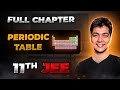 Comprehensive Overview of Periodic Table and Key Concepts in Chemistry