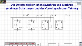 Betriebselektronik LF3 - Digitalschaltungen - Asynchron vs. Synchron Part1