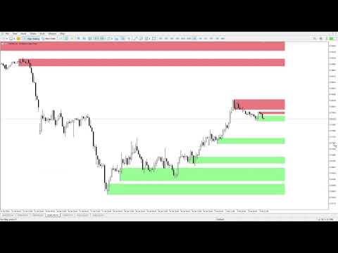 Video Quant Supply Demand Pro
