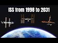 International Space Station Nears It S Death From 1998 To 2031