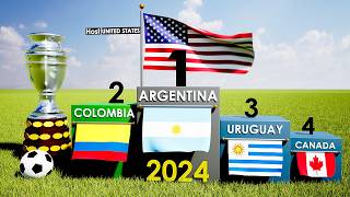 Copa America All winners 1916-2024