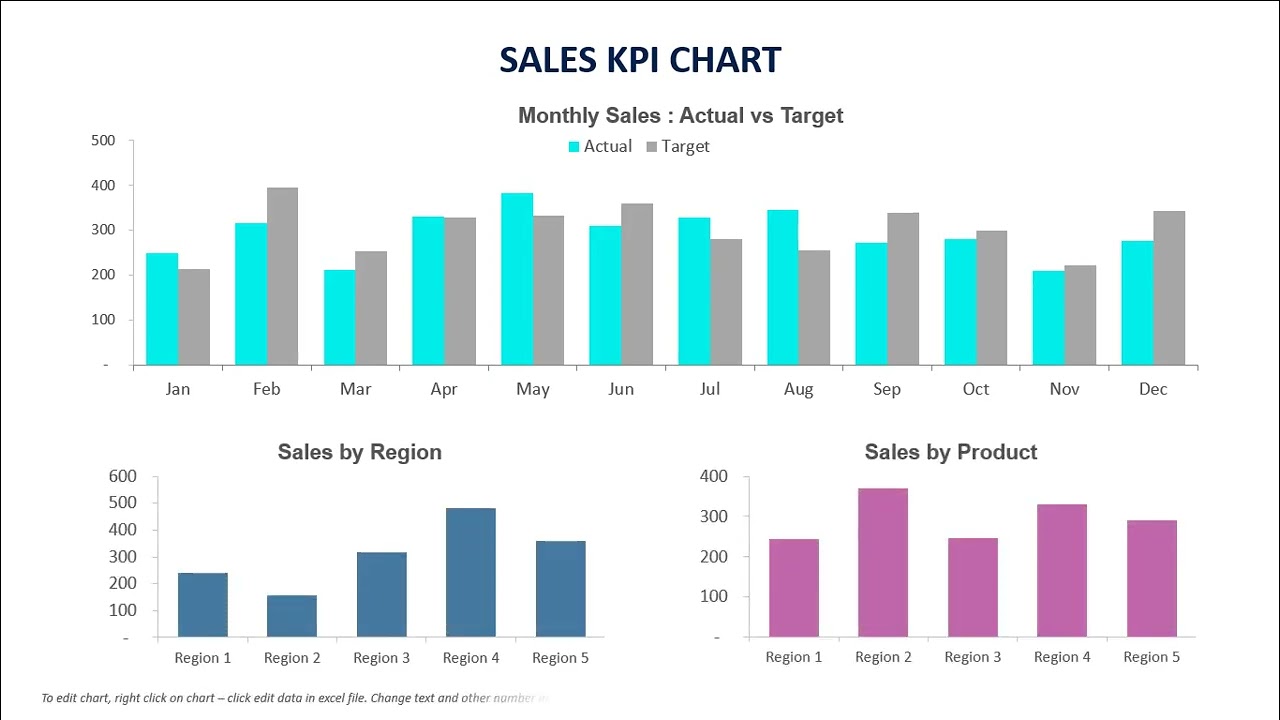 KPI Slide