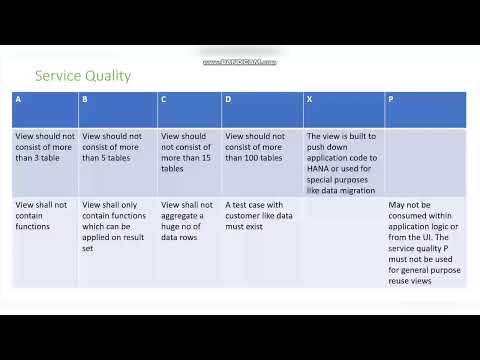 Service Quality or Performance Annotations in CDS view Part10