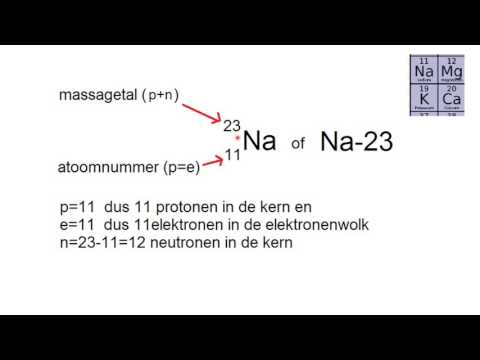 atoombouw (protonen, neutronen, elektronen, massagetal, isotopen)