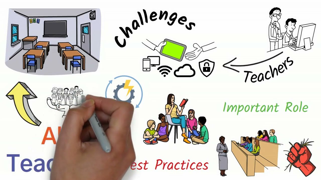 Interactive Learning