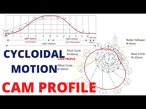 HOW TO DRAW THE CAM PROFILE (ROLLER FOLLOWER) I CYCLOIDAL MOTION