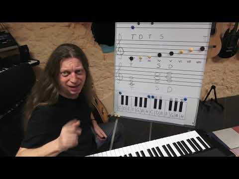 Teoria muzyki na luzie... wg Sety. Odc. 14 - Triada