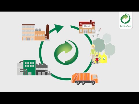 Der Grüne Punkt und das Duale System - einfach erklärt.