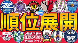 【広島/町田/福岡/富山/栃木C/岐阜/愛媛など大爆発!!/J1J2J3第2節時点順位表】激烈なサッカーIQ誇る広島&藤枝/劇的勝利もぎ取る鹿島&大宮/国立決戦制す柏&横浜FCなど！