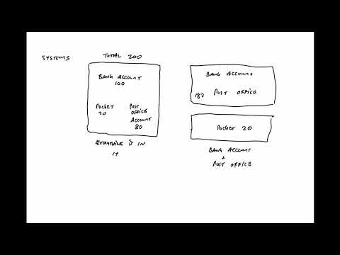 Collisions Trinity Walton Club Activity Archive