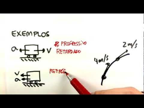 Me Salva! CIN08 - Movimento Acelerado x Retardado