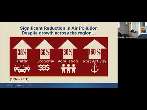 The Synergistic Impacts of Climate Change and Air Pollution on Children’s Respiratory Health