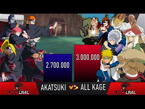 AKATSUKI VS ALL KAGE POWER LEVELS - AnimeScale