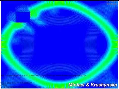 Wave attenuation by phononic crystals