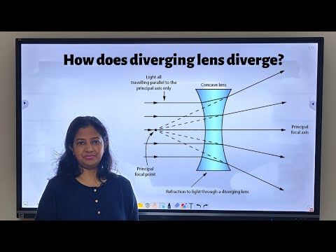 Diverging lenses and how they diverge? Explained in detail using diagrams