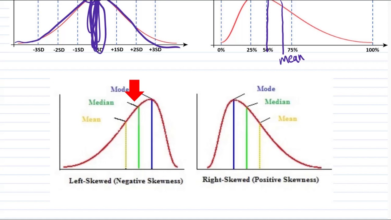 Data presentation part 2
